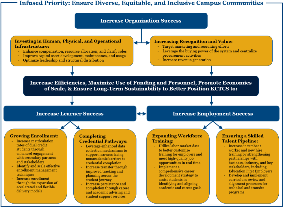 Action Plan Model