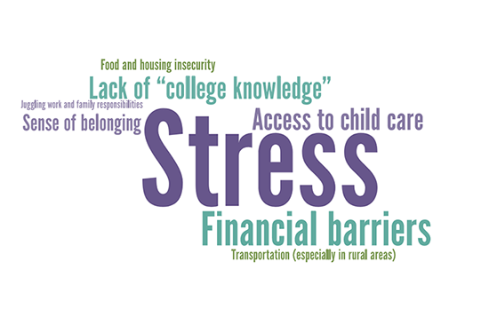 Stress and stress factors weighted word art